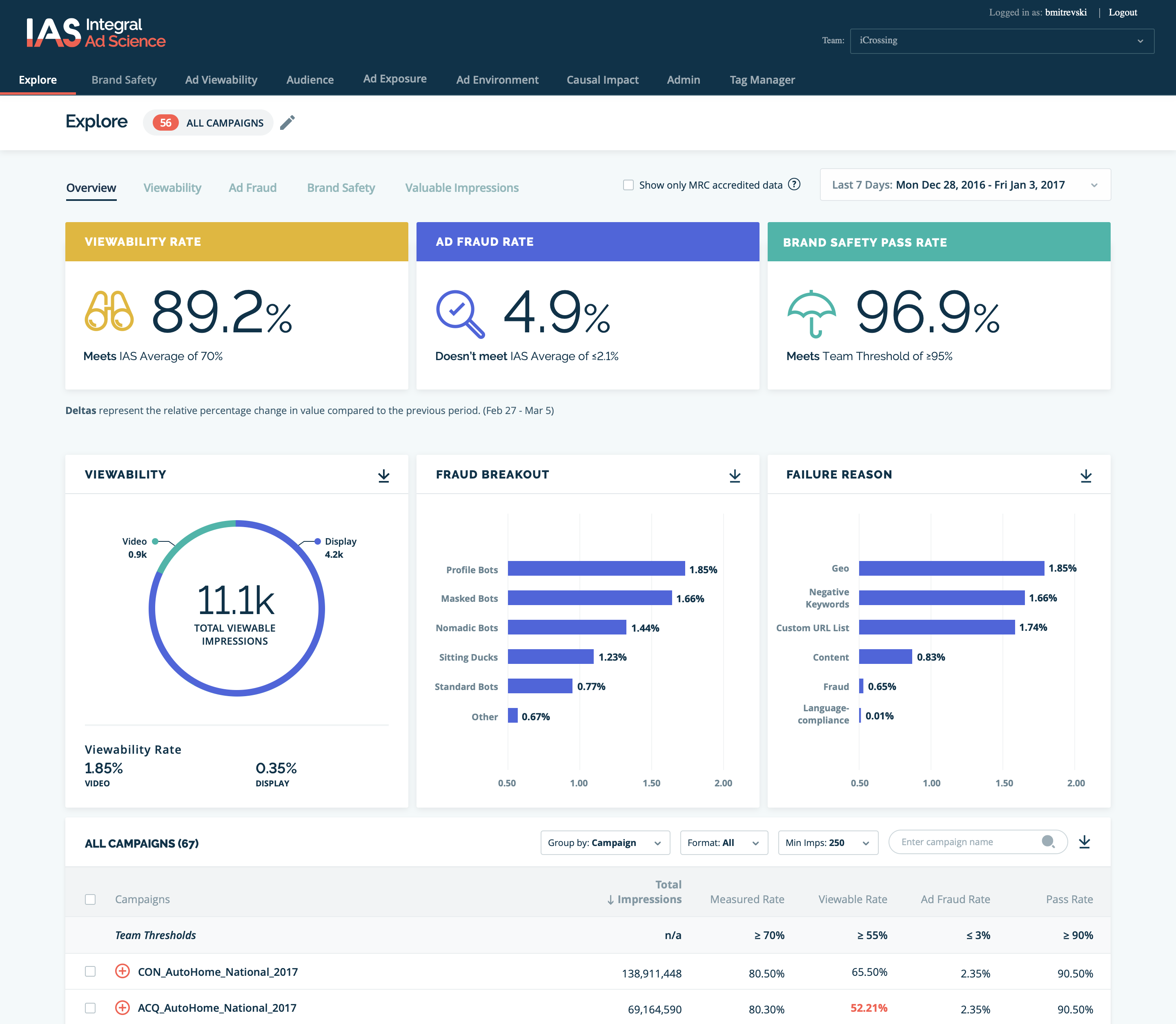 Integral Ad Science product interface