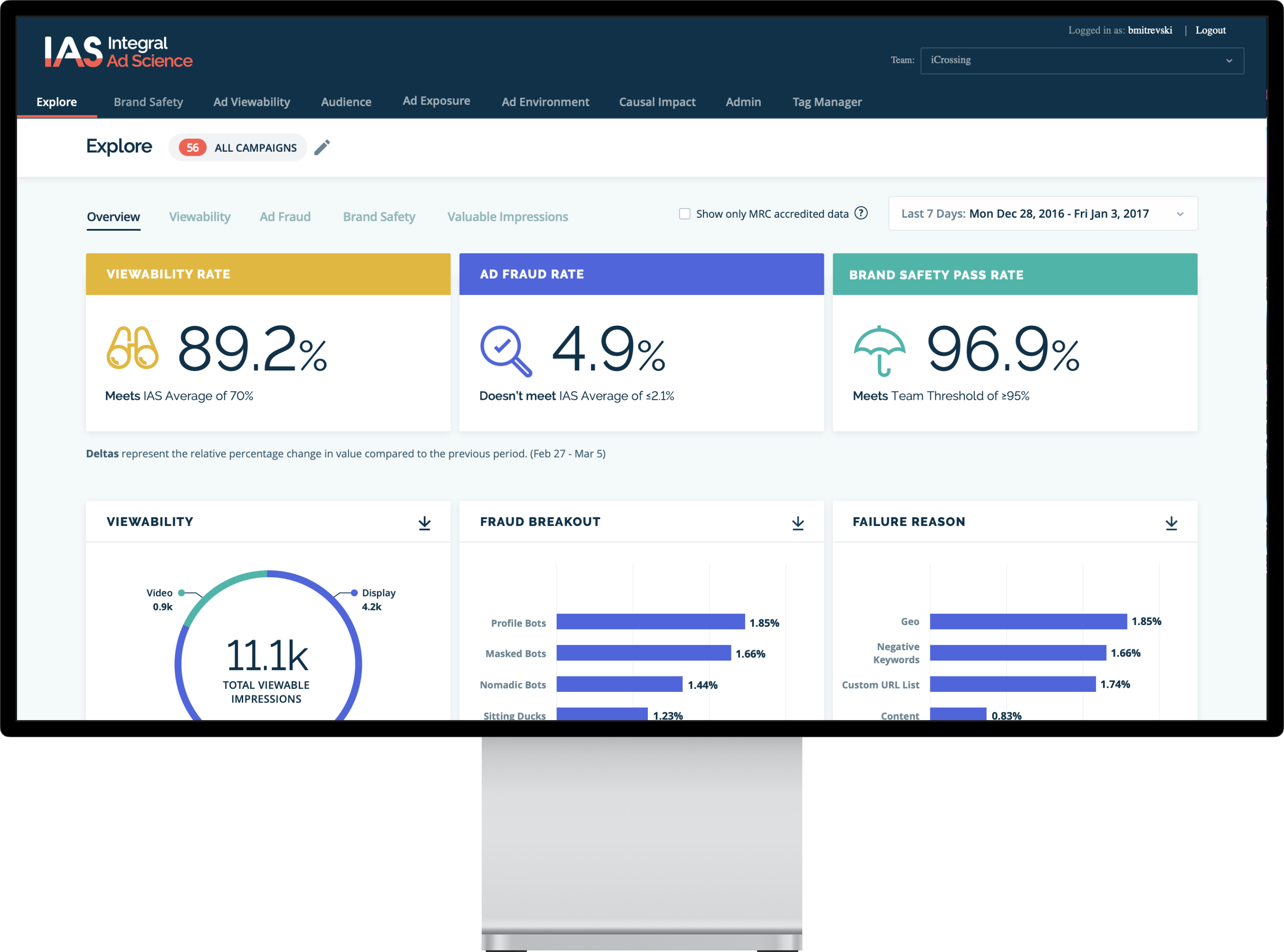 Integral Ad Science product interface